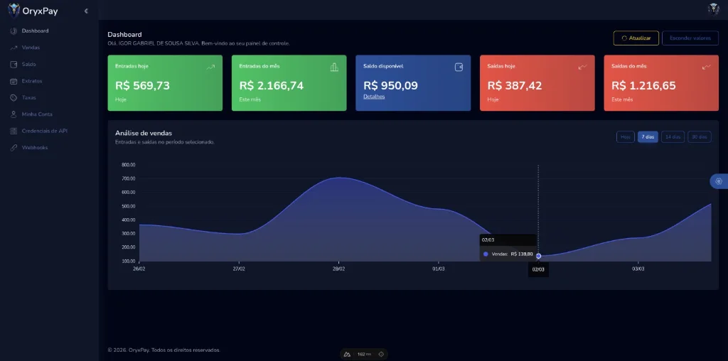 Dashboard OryxPay